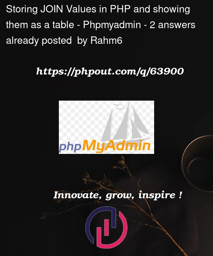 Question 63900 in PhpMyAdmin