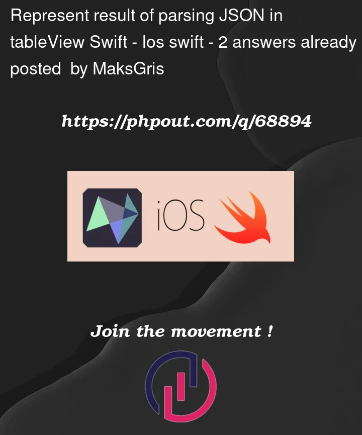 Question 68894 in IOS Swift