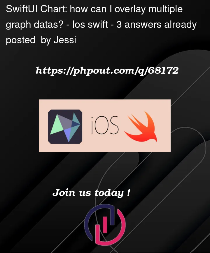 Question 68172 in IOS Swift