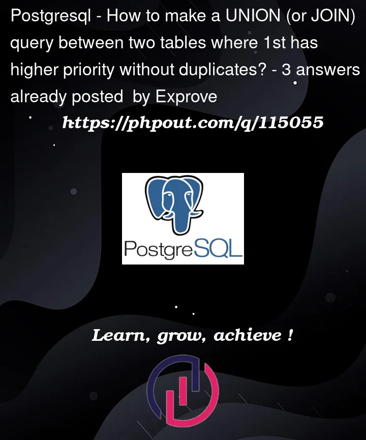 Question 115055 in PostgreSQL