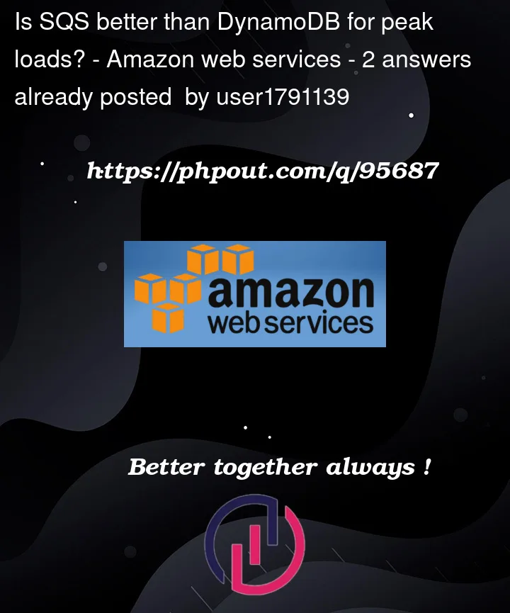 Question 95687 in Amazon Web Sevices