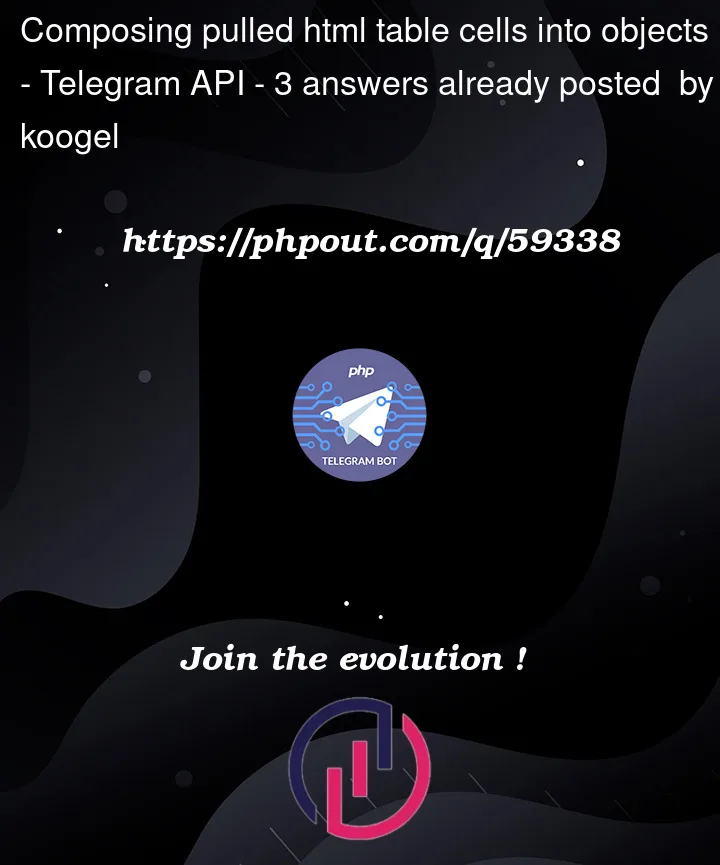 Question 59338 in Telegram API