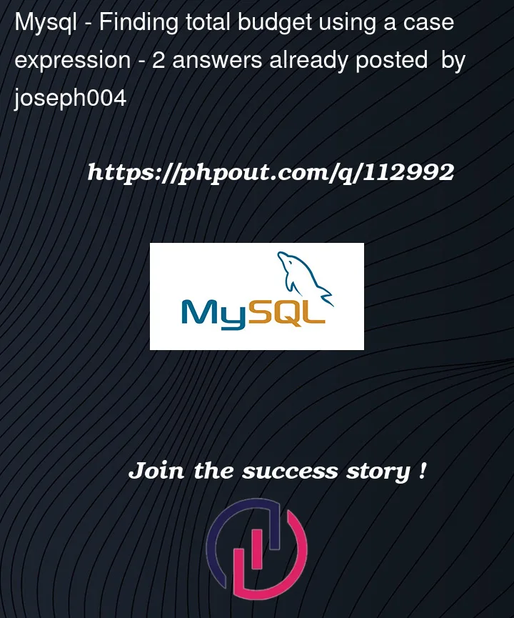 Question 112992 in Mysql