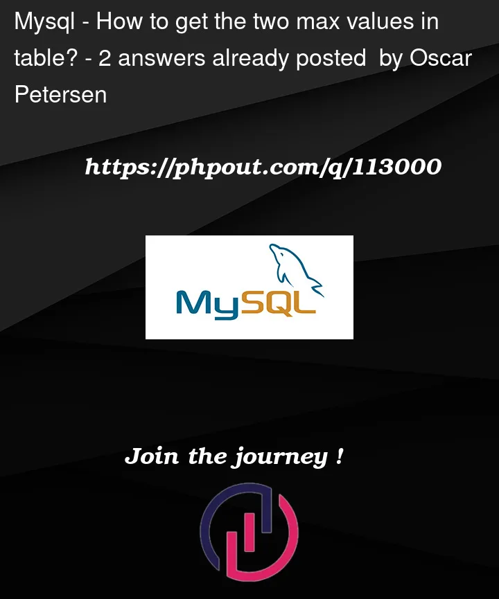 Question 113000 in Mysql