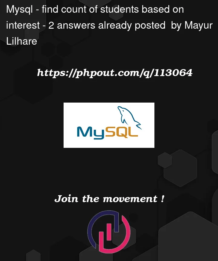 Question 113064 in Mysql