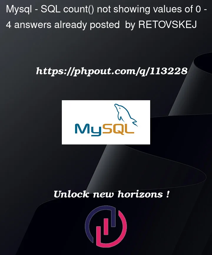 Question 113228 in Mysql