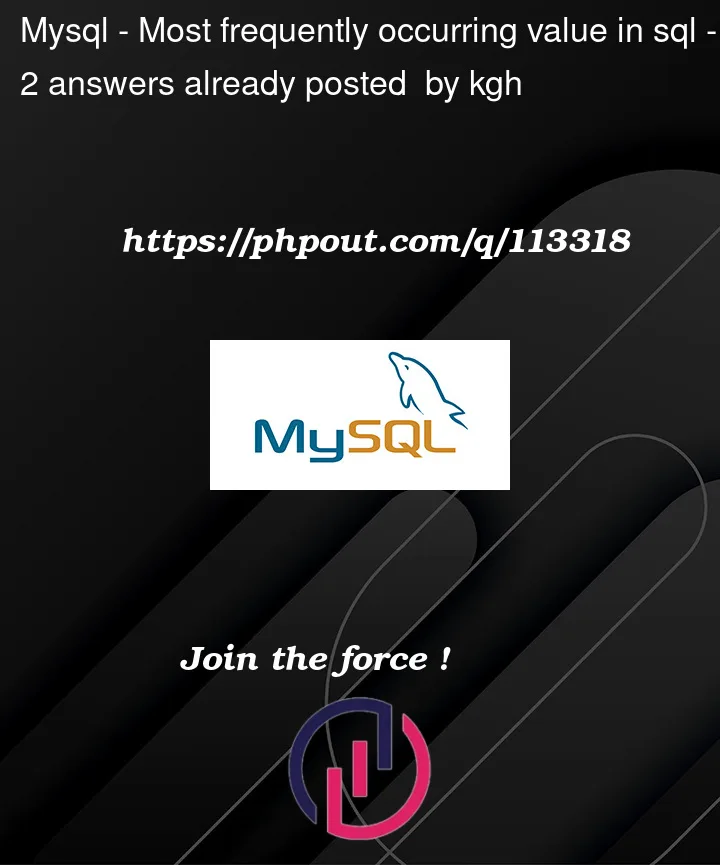 Question 113318 in Mysql