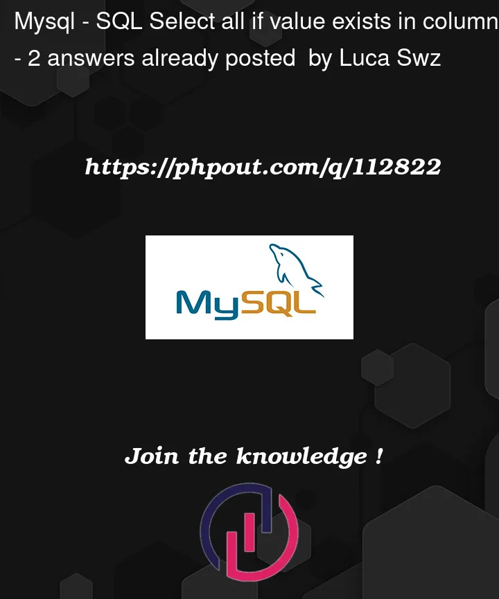 Question 112822 in Mysql