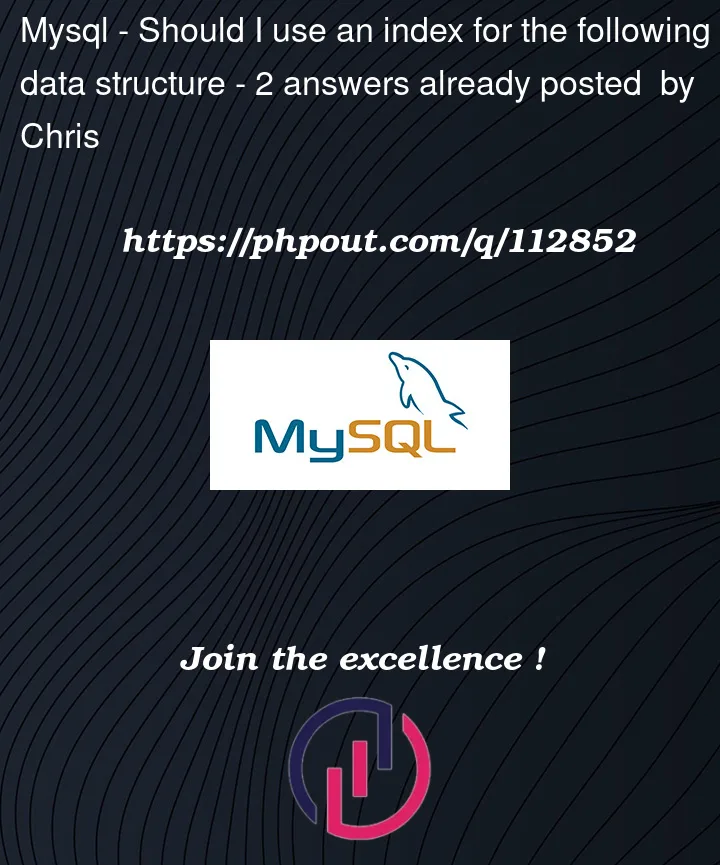 Question 112852 in Mysql