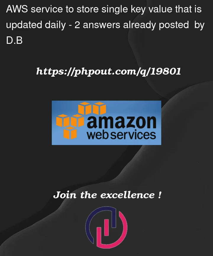 Question 19801 in Amazon Web Sevices