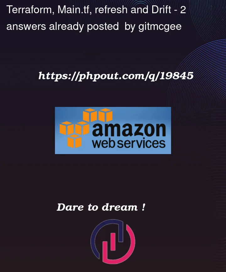 Question 19845 in Amazon Web Sevices