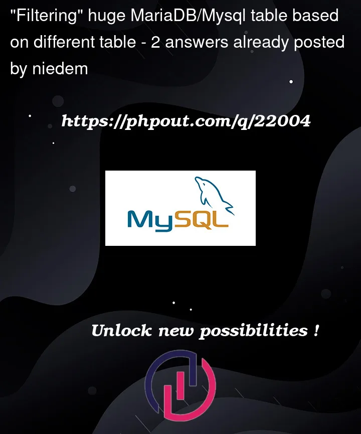 Question 22004 in Mysql