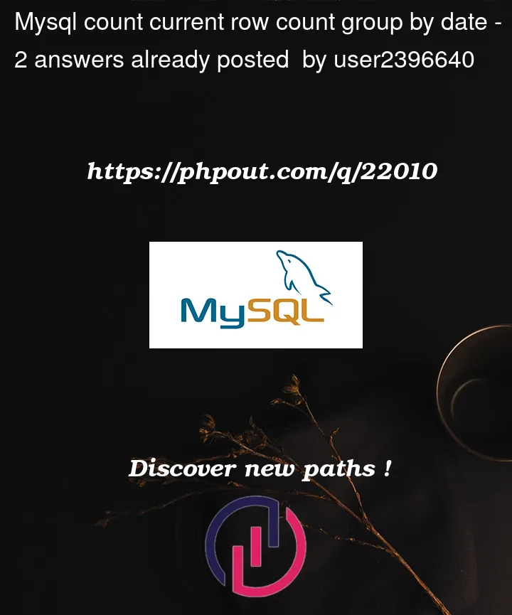 Question 22010 in Mysql