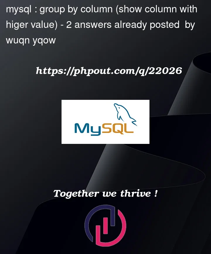 Question 22026 in Mysql