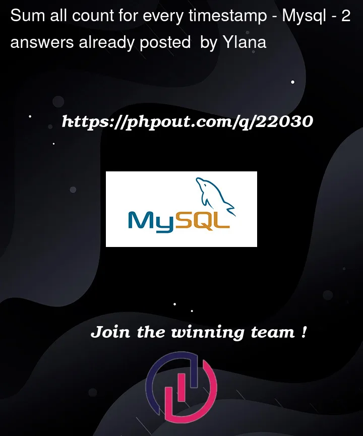 Question 22030 in Mysql