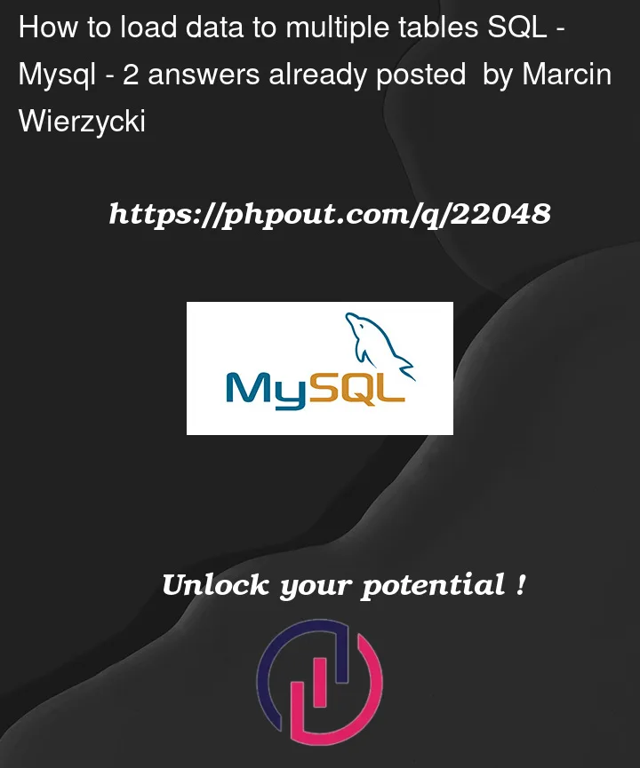 Question 22048 in Mysql