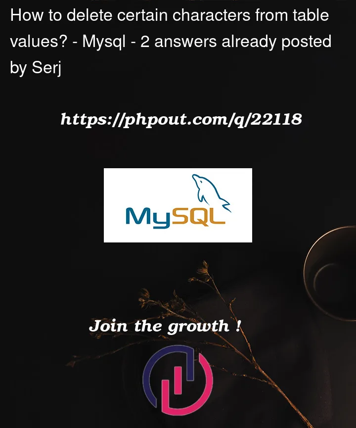 Question 22118 in Mysql