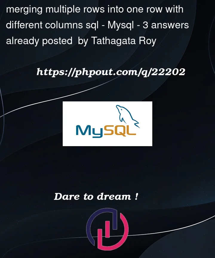 Question 22202 in Mysql