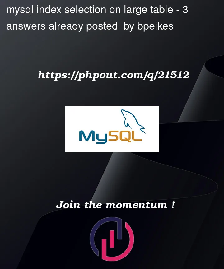 Question 21512 in Mysql