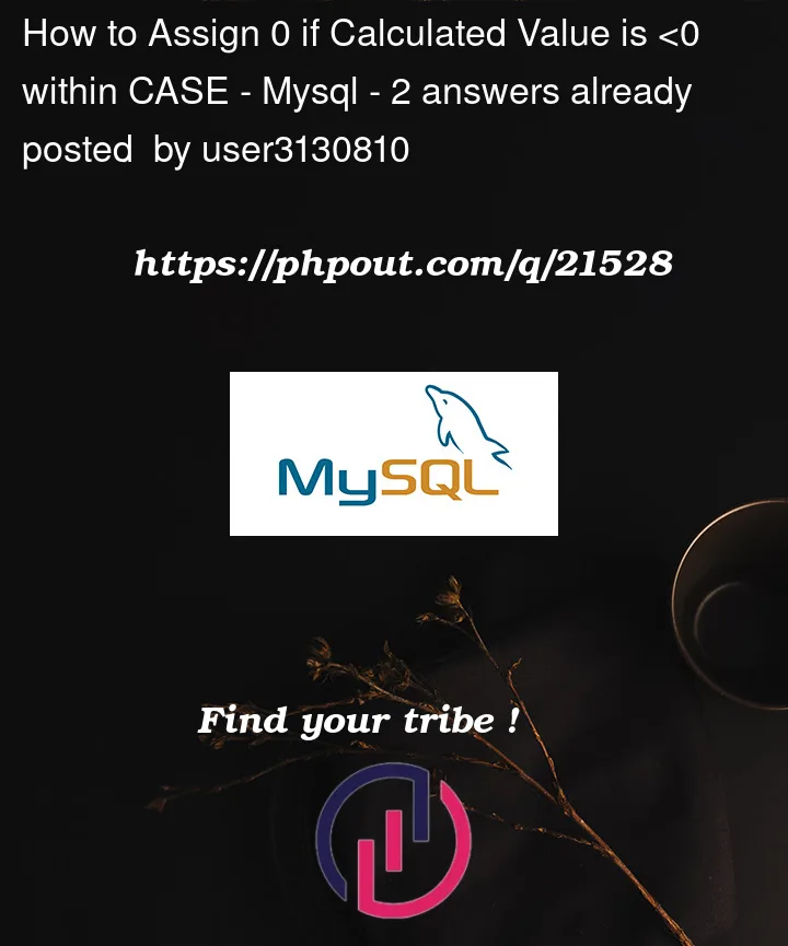 Question 21528 in Mysql