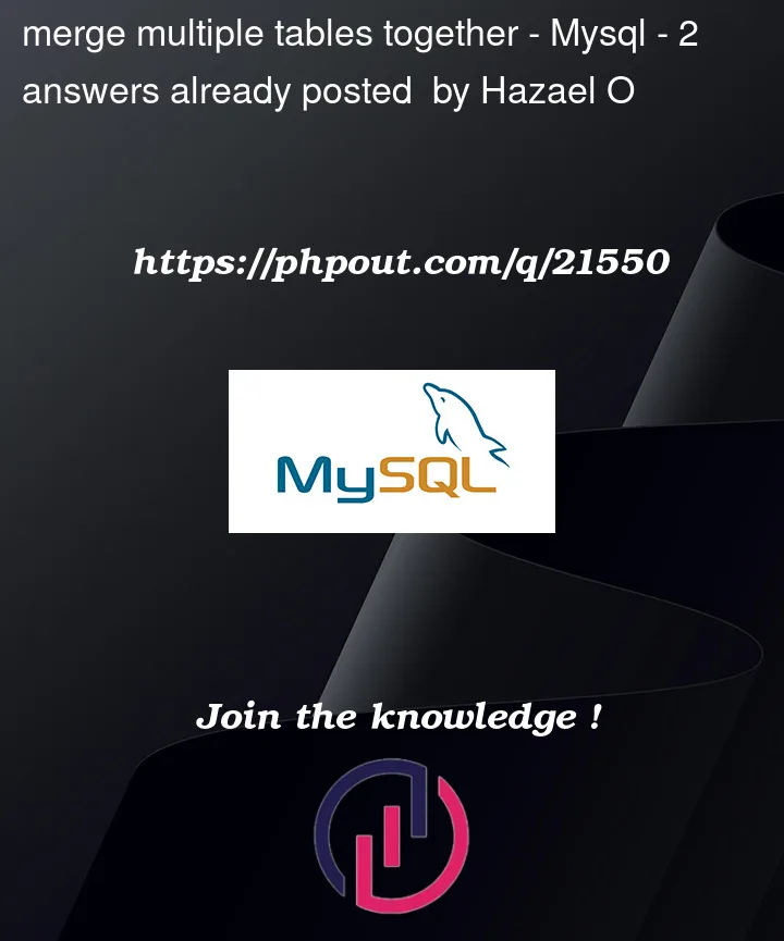 Question 21550 in Mysql