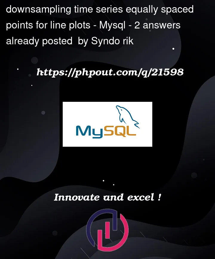 Question 21598 in Mysql