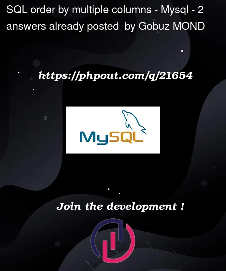 Question 21654 in Mysql