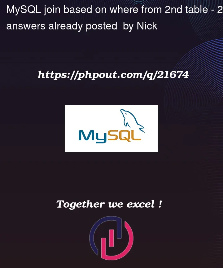 Question 21674 in Mysql