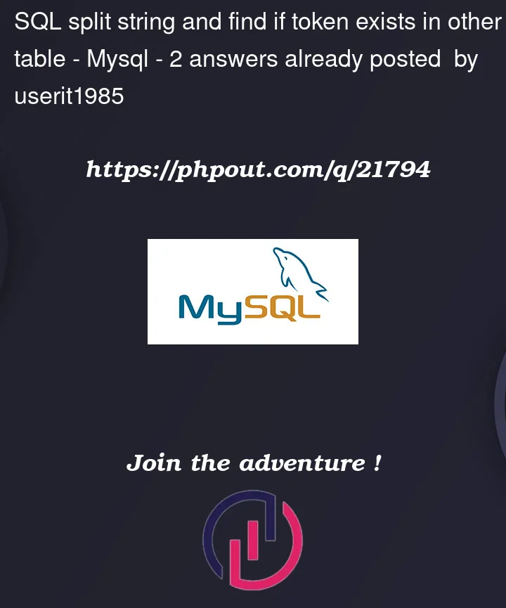 Question 21794 in Mysql