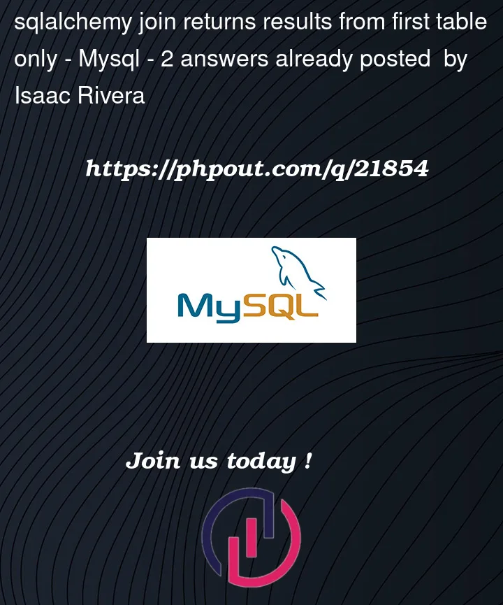 Question 21854 in Mysql