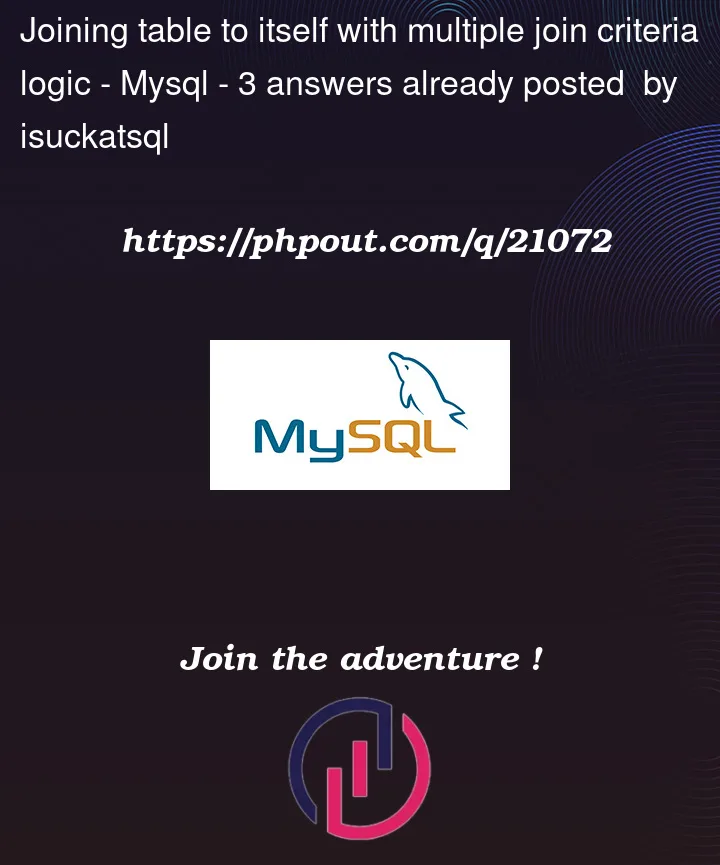 Question 21072 in Mysql