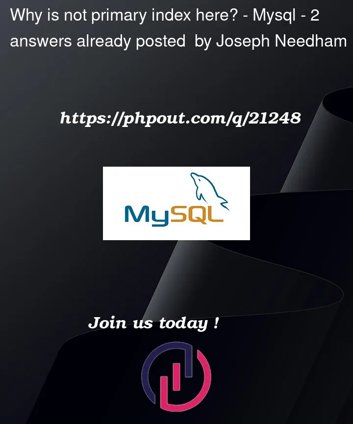 Question 21248 in Mysql