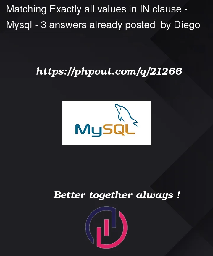 Question 21266 in Mysql