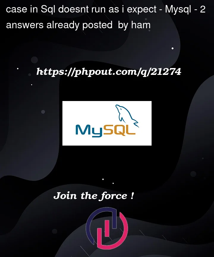 Question 21274 in Mysql