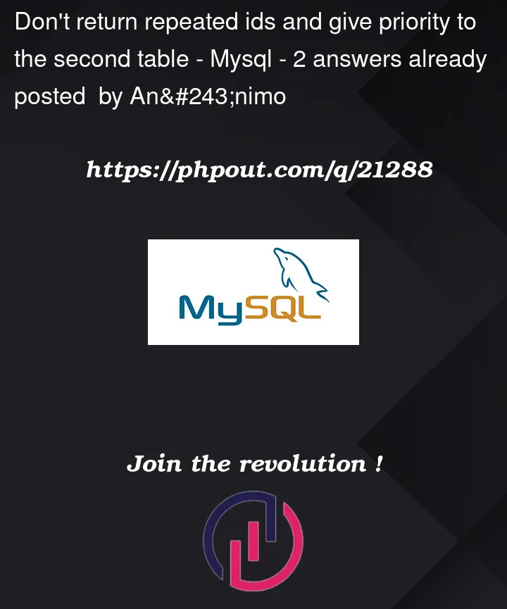 Question 21288 in Mysql