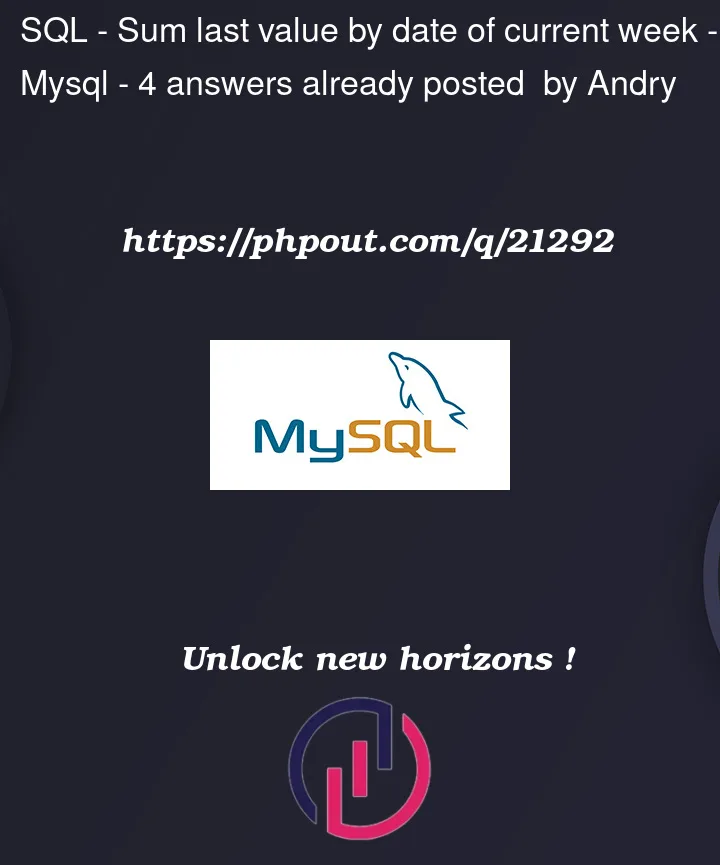 Question 21292 in Mysql