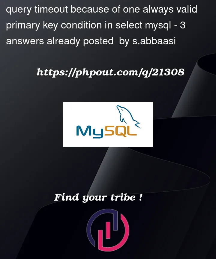 Question 21308 in Mysql