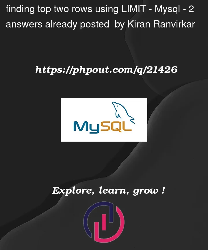 Question 21426 in Mysql