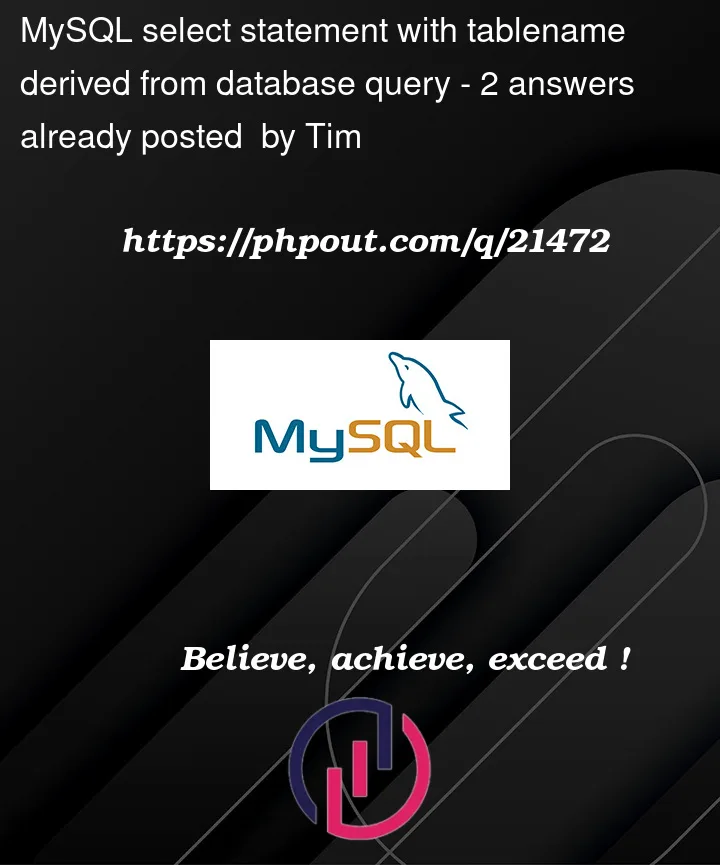 Question 21472 in Mysql