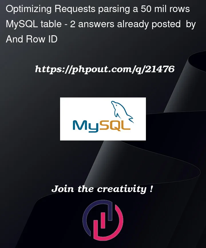 Question 21476 in Mysql