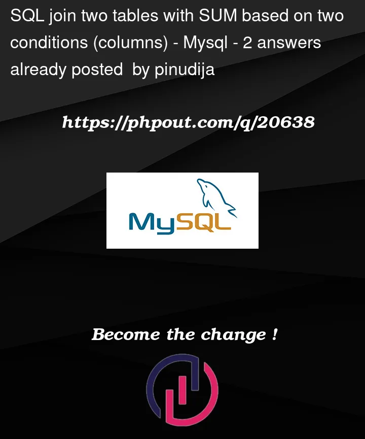 Question 20638 in Mysql