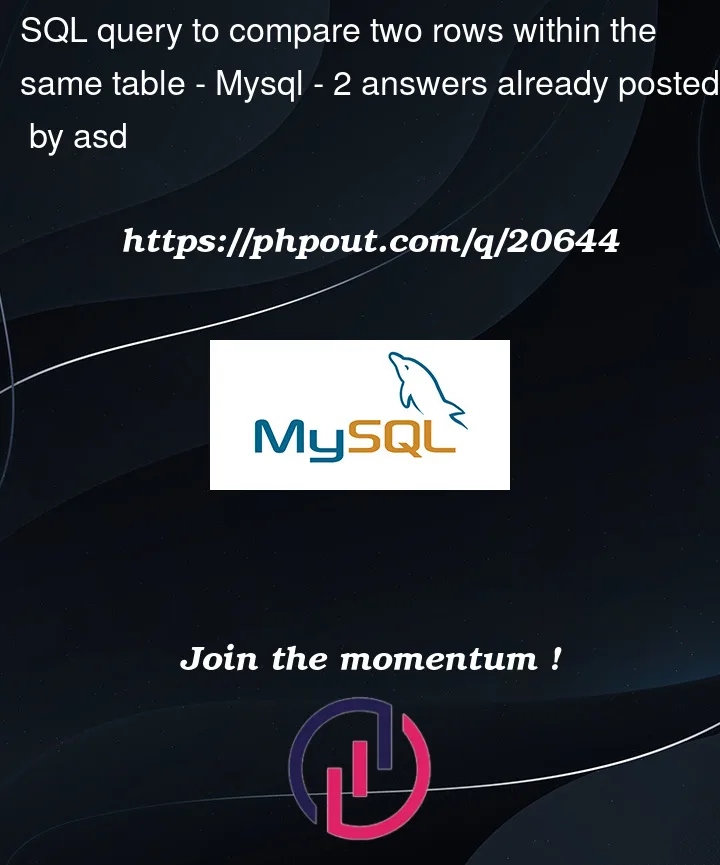 Question 20644 in Mysql