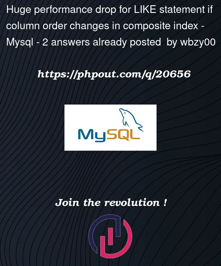 Question 20656 in Mysql