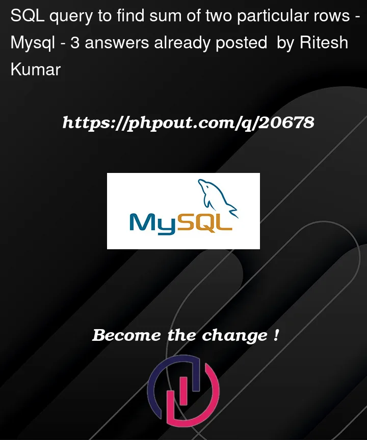 Question 20678 in Mysql