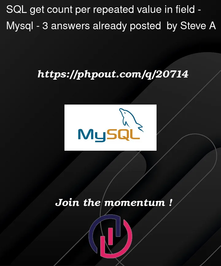 Question 20714 in Mysql