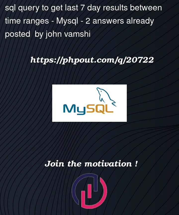 Question 20722 in Mysql