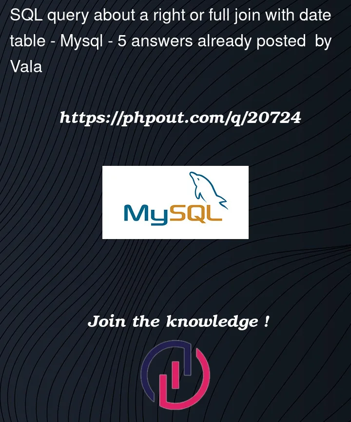 Question 20724 in Mysql