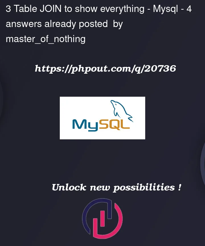 Question 20736 in Mysql