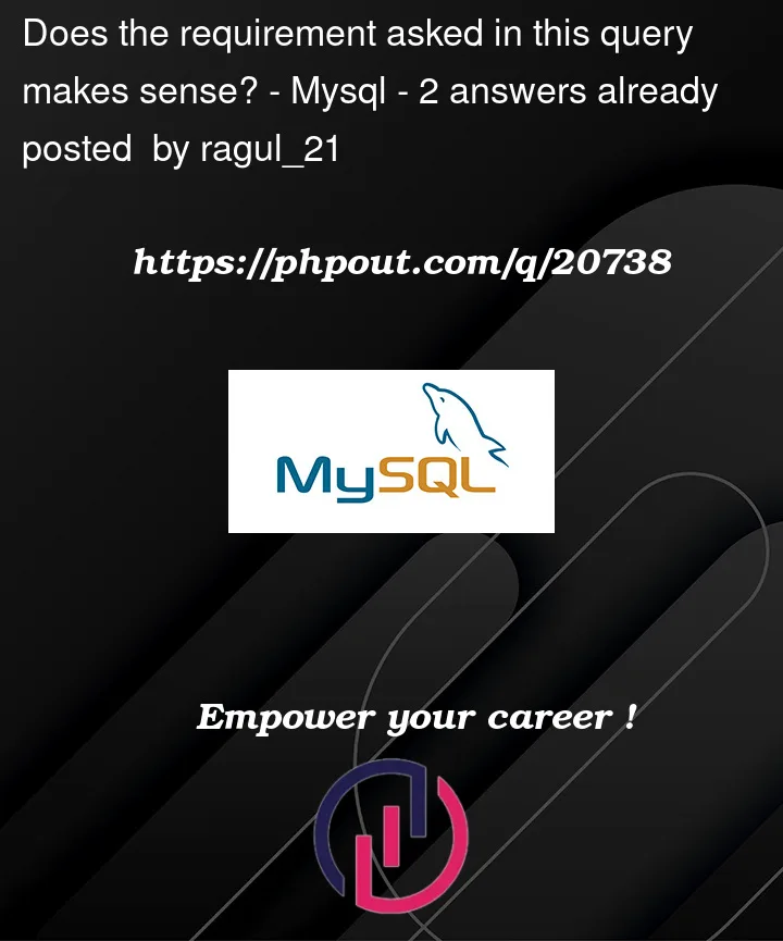 Question 20738 in Mysql