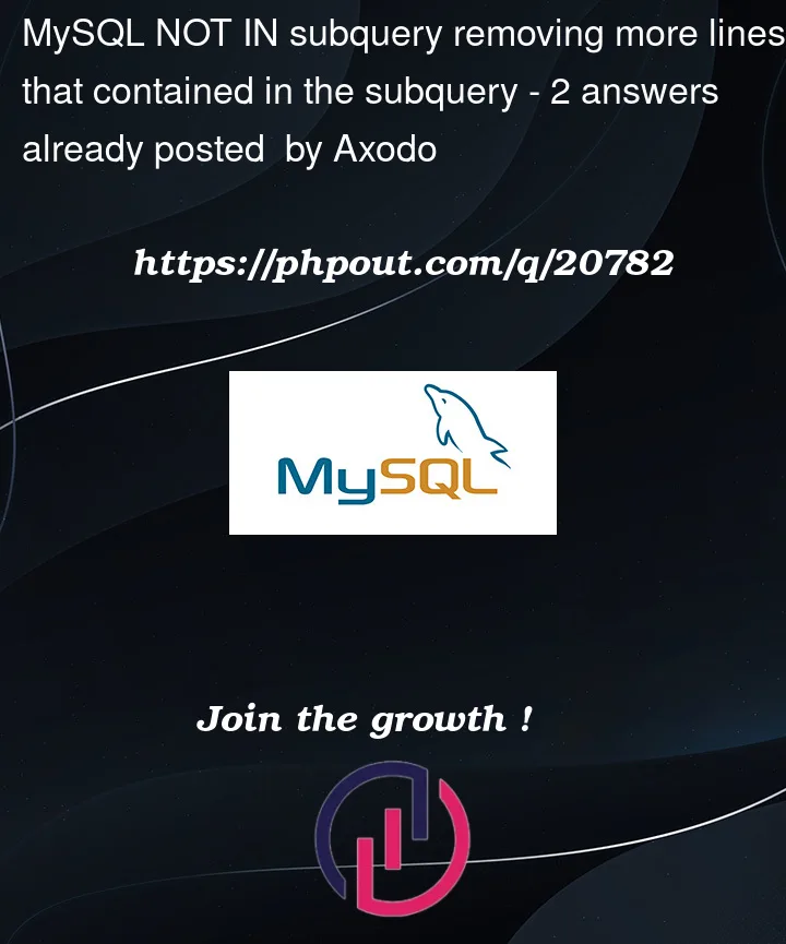 Question 20782 in Mysql